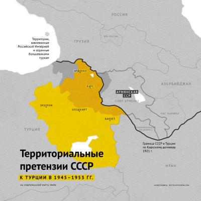Территориальные претензии СССР к Турции в 1945 – 1953 гг.