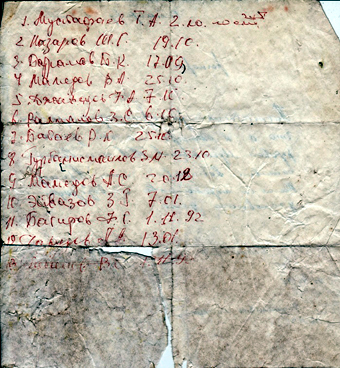 Cписки уничтоженных азербайджанских солдат, найденные у их погибших же командиров.