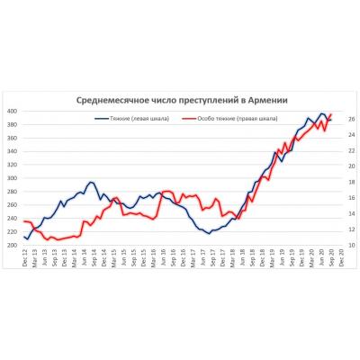 Революция как обрушение институтов