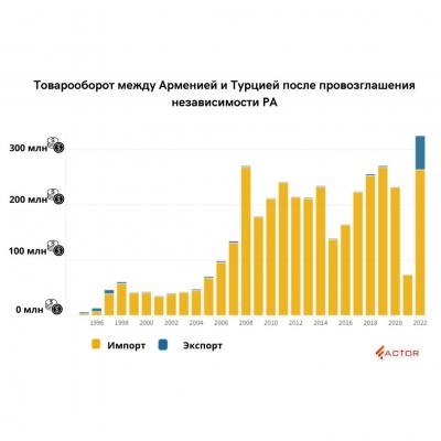 Новые возможности или риск экономической экспансии?