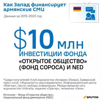 ЗАКАЗЧИКИ И ИСПОЛНИТЕЛИ: КТО И ЗА ЧЕЙ СЧЕТ ПРОДВИГАЕТ В АРМЕНИИ АНТИРОССИЙСКИЕ НАСТРОЕНИЯ?