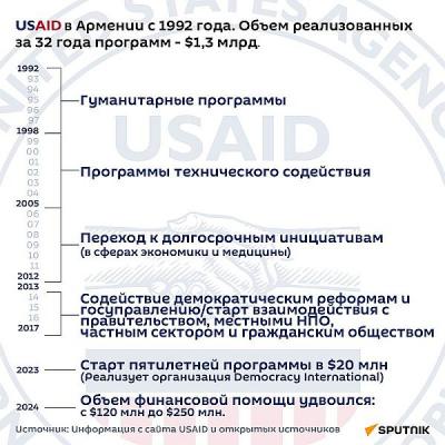 'Конец прекрасной эпохи' USAID в Армении или банальный ребрендинг