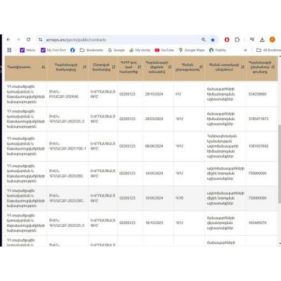 Компания брата спикера парламента Армении получила у правительства 343 миллиона долларов и разорилась