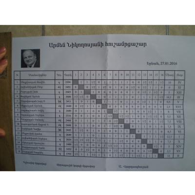 Итоговая таблица первого блиц-турнира памяти Армена Никогосяна
